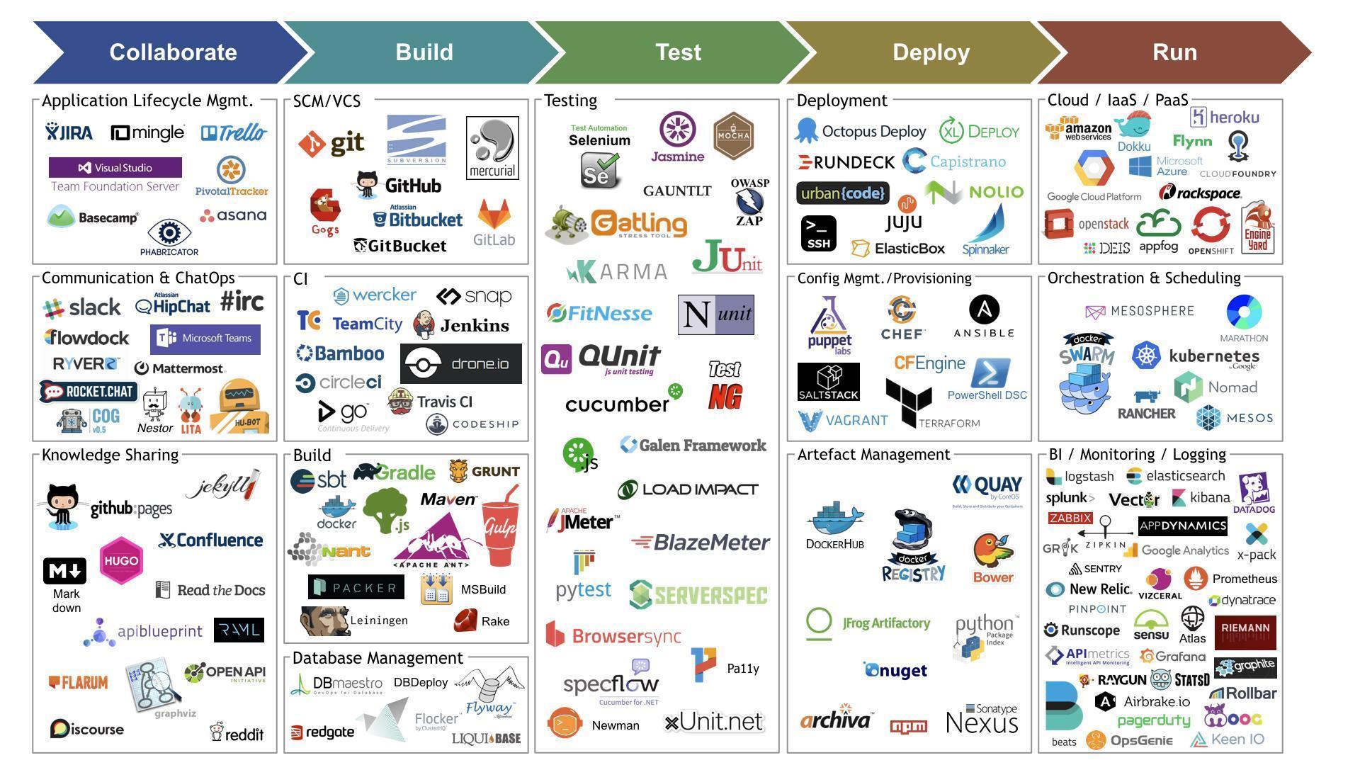 devops