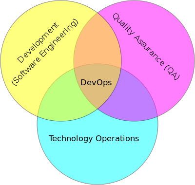 DevOps